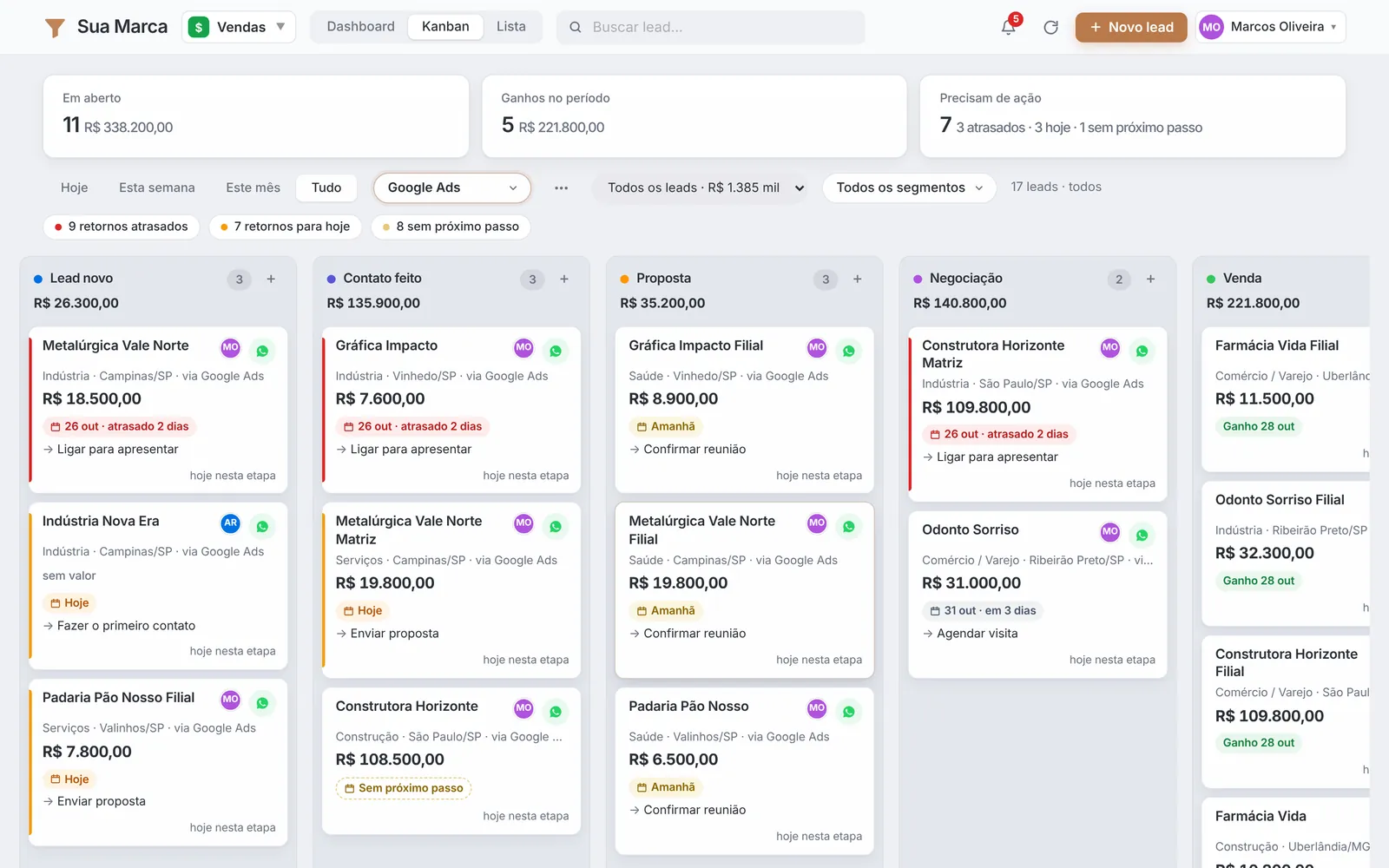 Sistemas 1 Jidu CRM: funil de vendas em Kanban com os leads que entraram pelo Google Ads, próximo passo, atrasados e valor por etapa (dados fictícios)