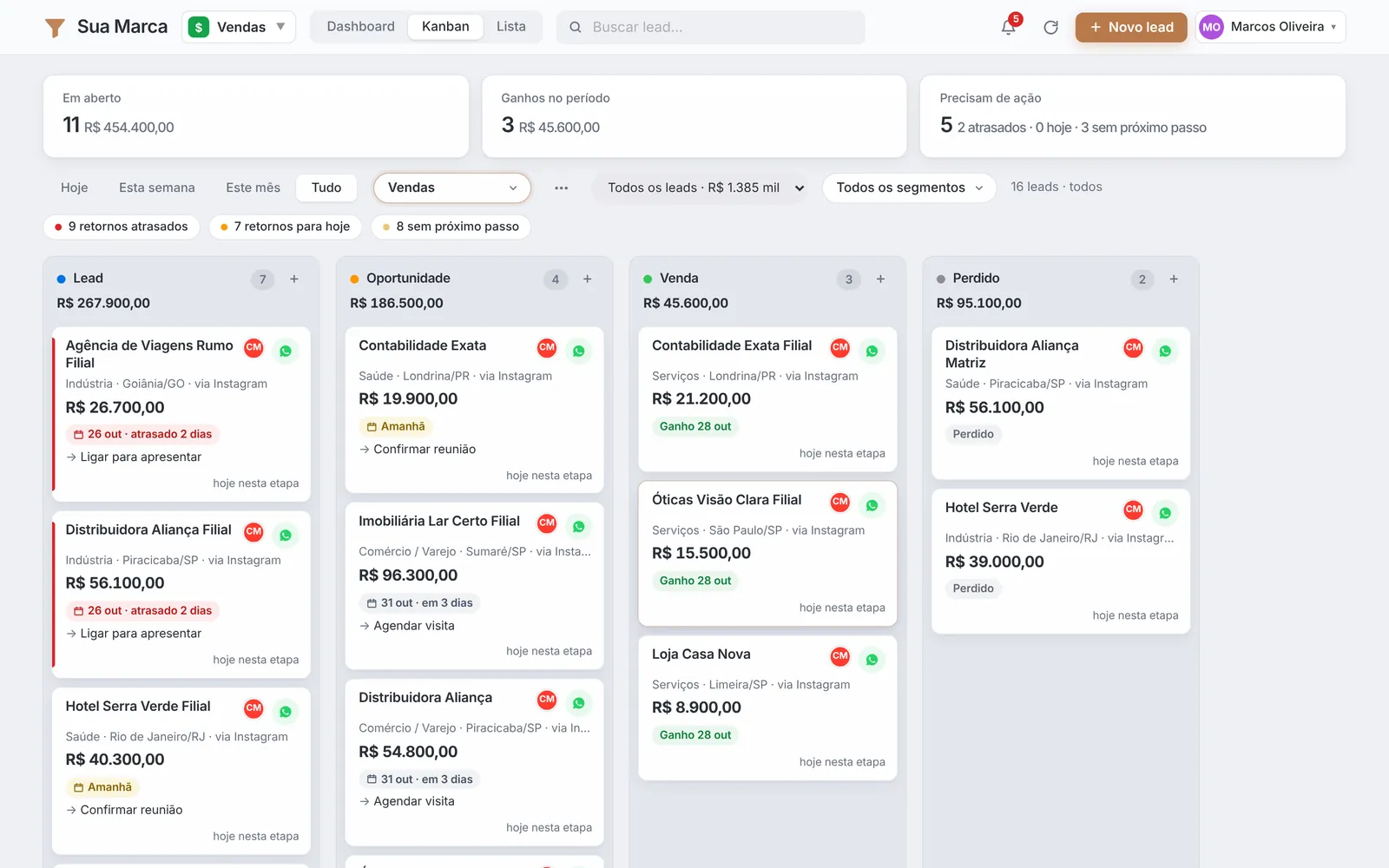 Sistemas 3 Funil de vendas do Jidu CRM com todos os funis, cards com valor, origem, responsável e próximo passo (dados fictícios)